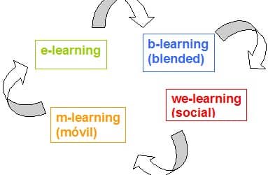 Esquema Elearning CAE