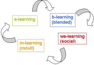 Esquema Elearning CAE