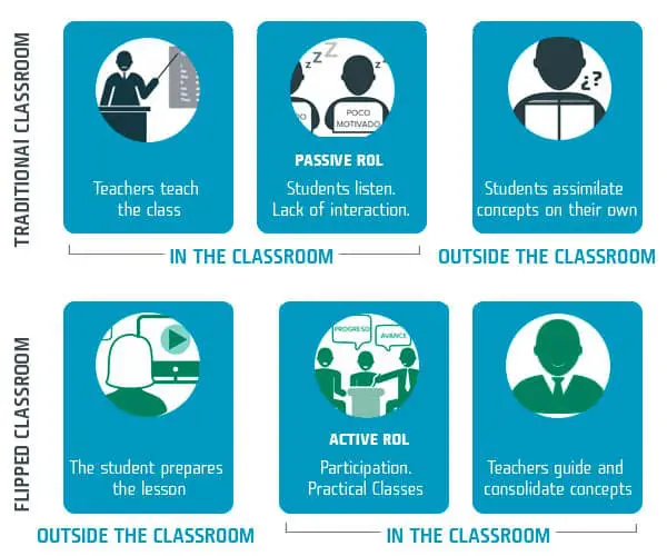 Dexway Flipped Classroom Infographic