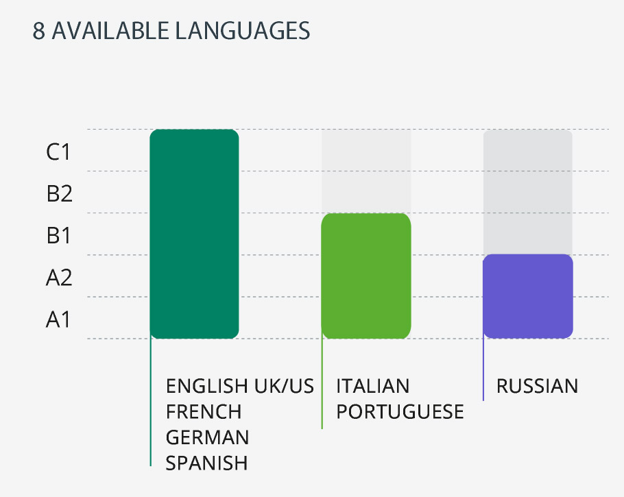 Diferentes portadas de cursos Dexway